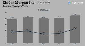 Kinder Morgan Q4 2025 Earnings