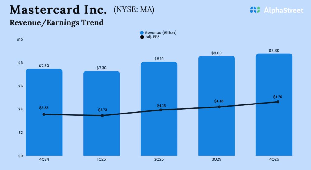 Mastercard Q4 FY25 Earnings