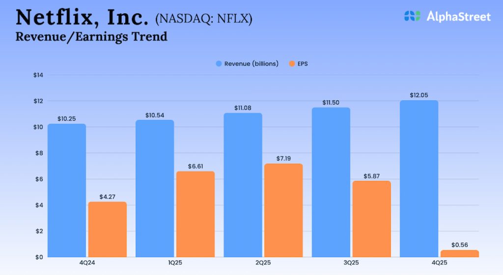 Netflix Q4 2025 Earnings