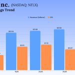 Netflix Q4 2025 Earnings