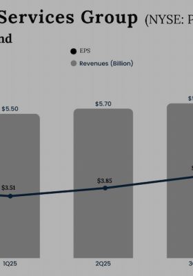 PNC Financial Services Q4 2025 Earnings