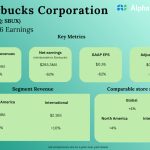 Starbucks Q1 FY26 Earnings