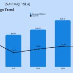 Tesla Q4 2025 Earnings