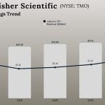 Thermo-Fisher Q4 2025 Earnings