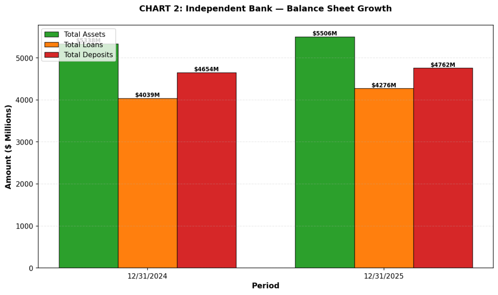 Independent Bank Corporation