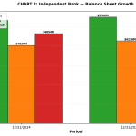 Independent Bank Corporation