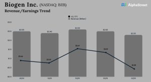 Biogen Q4 2025 Earnings