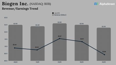 Biogen Q4 2025 Earnings
