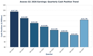Anavex Q1 2026 Earnings
