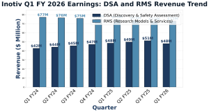 Inotiv Q1 2026 Earnings