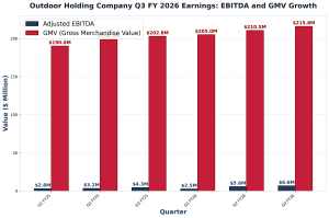 Outdoor Holding Company Q3 2026 Earnings: EBITDA and Marketplace Growth