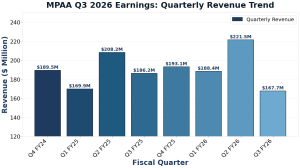 MPAA Q3 2026 Earnings: Quarterly Revenue Performance (FY2024-FY2026)