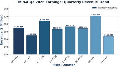 MPAA Q3 2026 Earnings: Quarterly Revenue Performance (FY2024-FY2026)