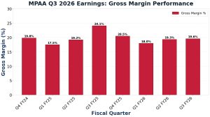 MPAA Q3 2026 Earnings: Gross Margin Trend by Quarter