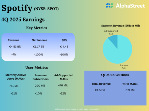 Spotify 4Q25 Earnings Results