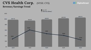 CVS Health Corporation Q4 2025 Earnings 