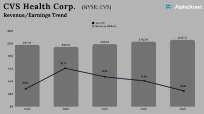 CVS Health Corporation Q4 2025 Earnings