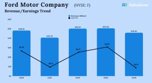 Ford Motor Q4 2025 Earnings