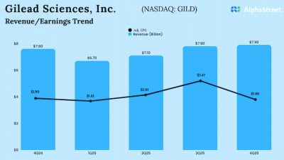 Gilead Sciences Q4 2025 Earnings