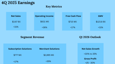 Shopify Q4 2025 Earnings Results