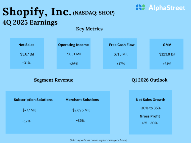 Shopify Q4 2025 Earnings Results
