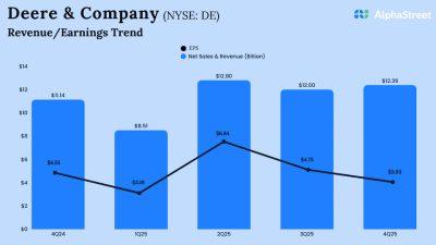 Deere & Company Q4 2025 Earnings
