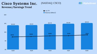 Cisco Q2 2026 Earnings