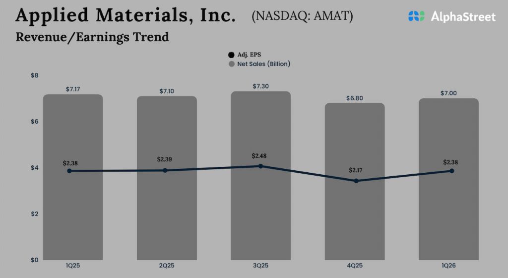 Applied Materials Q1 2026 Earnings