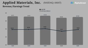 Applied Materials Q1 2026 Earnings