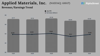 Applied Materials Q1 2026 Earnings