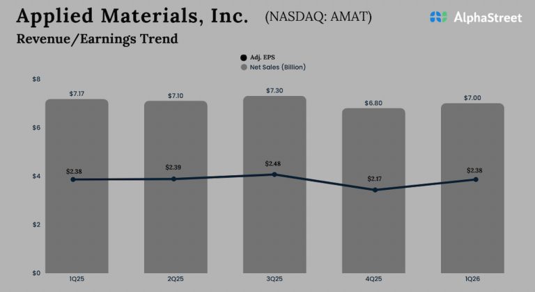 Applied Materials Q1 2026 Earnings