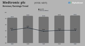 Medtronic Q3 2026 Earnings