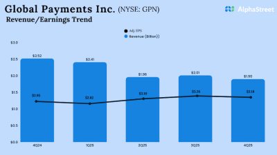 Global Payments Q4 2025 Earnings