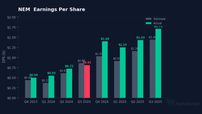 NEM eps beat miss chart