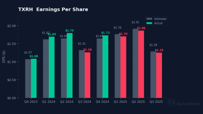 TXRH eps beat miss chart