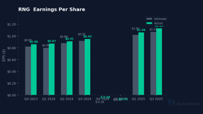 RNG eps beat miss chart