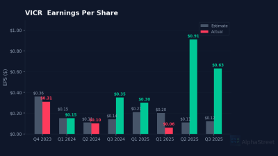 VICR eps beat miss chart