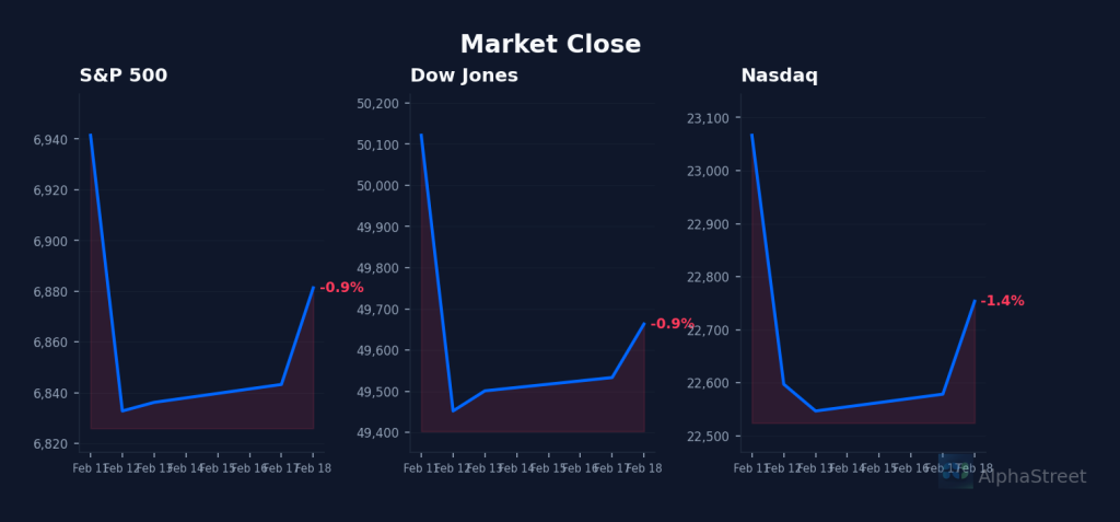 MARKET market overview chart