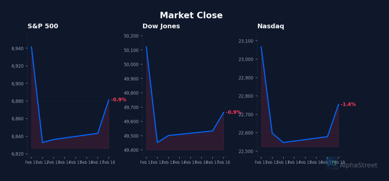 MARKET market overview chart