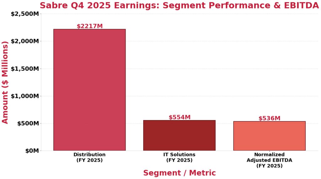 Sabre Q4 2025 Earnings