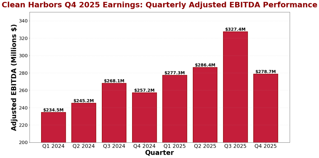 Wyniki czystego portu za IV kwartał 2025 r
