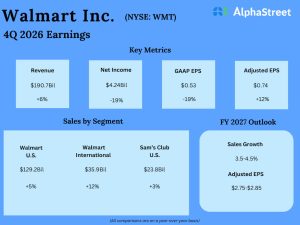 Walmart Q4 2026 Earnings