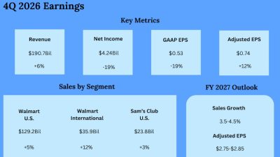 Walmart Q4 2026 Earnings