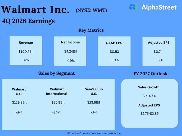 Walmart Q4 2026 Earnings