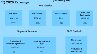 John Deere Q1 2026 Earnings Results