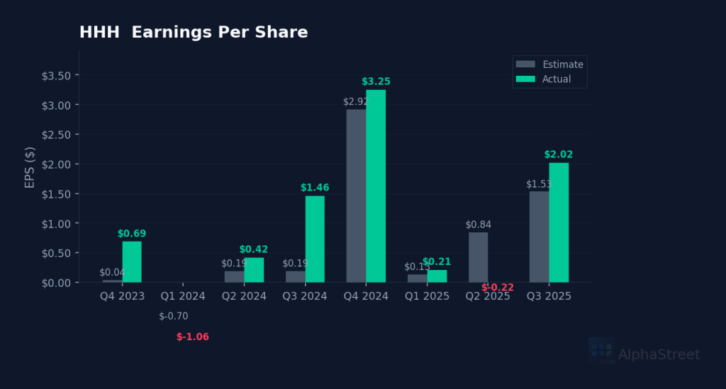 HHH eps beat miss chart