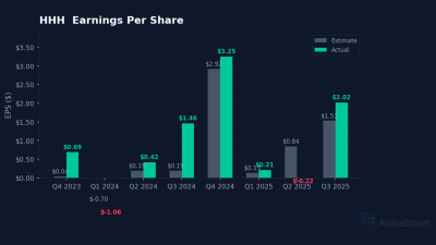 HHH eps beat miss chart