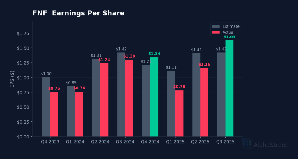 FNF eps beat miss chart