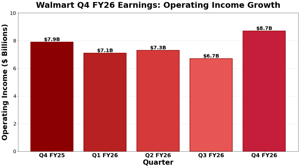 Walmart Q4 FY26 earnings