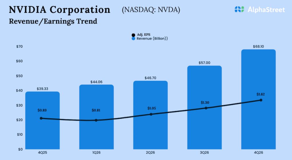 Nvidia Q4 2026 Earnings